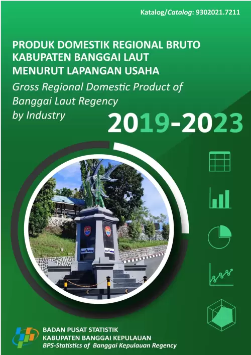 Produk Domestik Regional Bruto Menurut Lapangan Usaha Kabupaten Banggai Laut 2019-2023